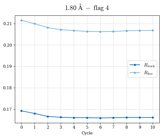 1.80A statistics vs. cycle, flag 04