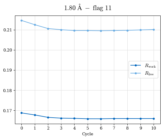 1.80A statistics vs. cycle, flag 11
